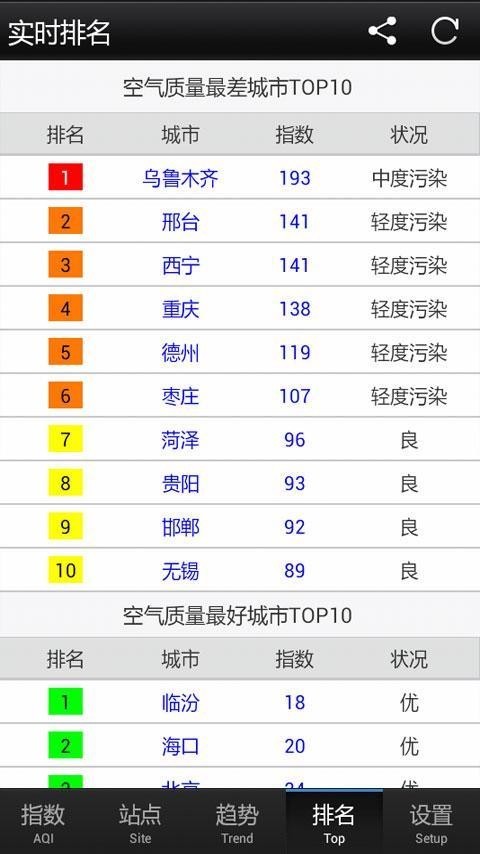 PM2.5预报雾霾