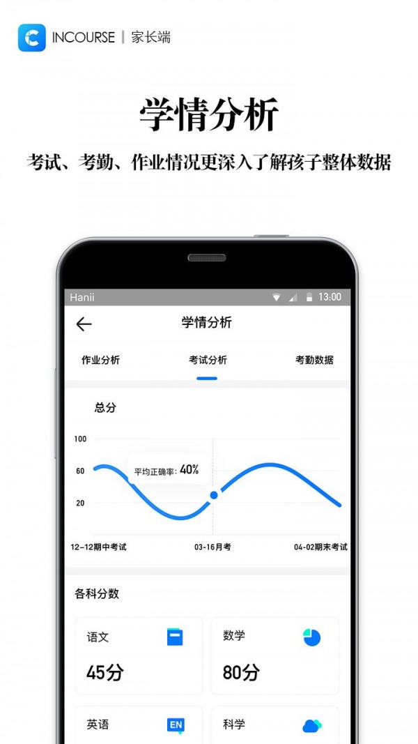 InControl智能驭领