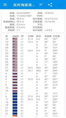 北斗卫星地图导航