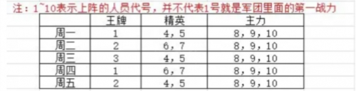 亮剑沙盘推演怎么玩 游戏游戏攻略游戏攻略